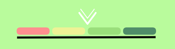 Invoice grade score 3